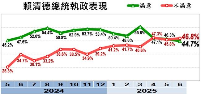 ▲美麗島「6月國政民調」。（圖／美麗島電子報提供）