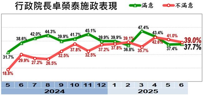 ▼美麗島「6月國政民調」。（圖／美麗島電子報提供）