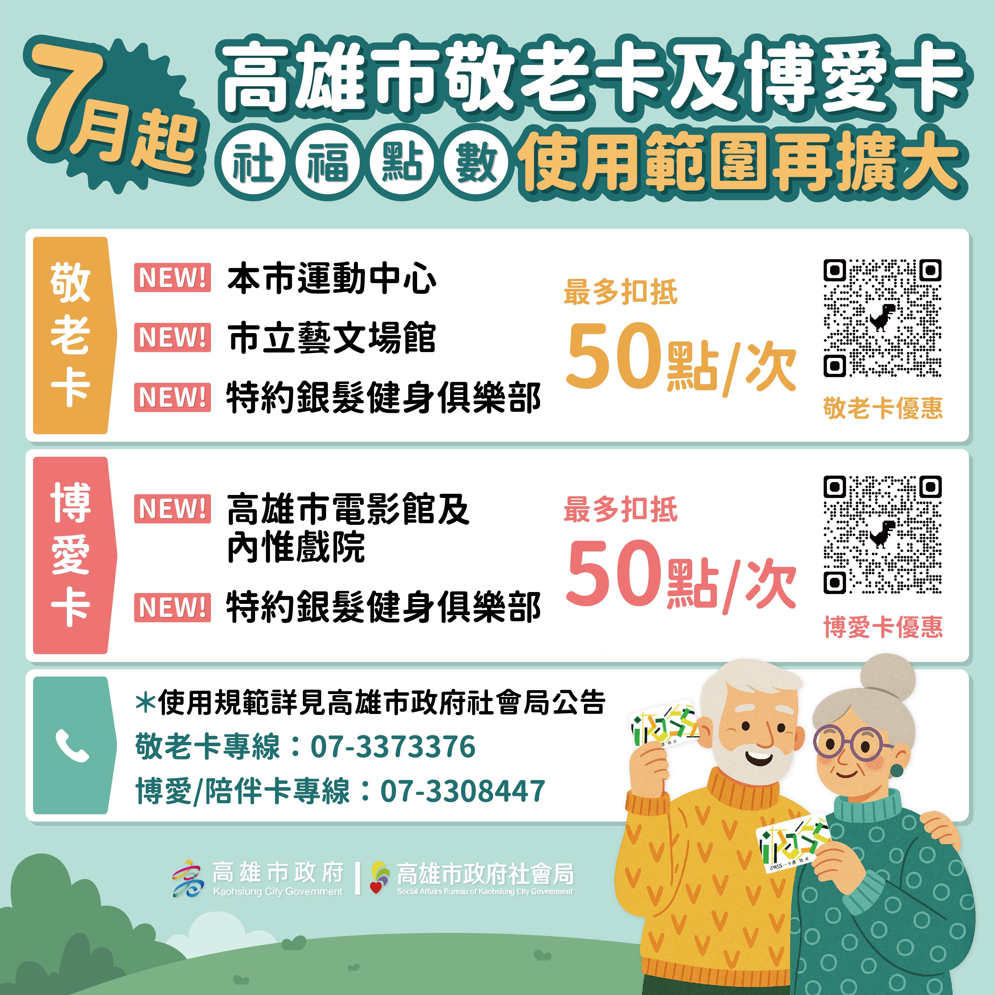 ▲高雄敬老卡、博愛卡7/1福利升級。（圖／記者許宥孺翻攝）