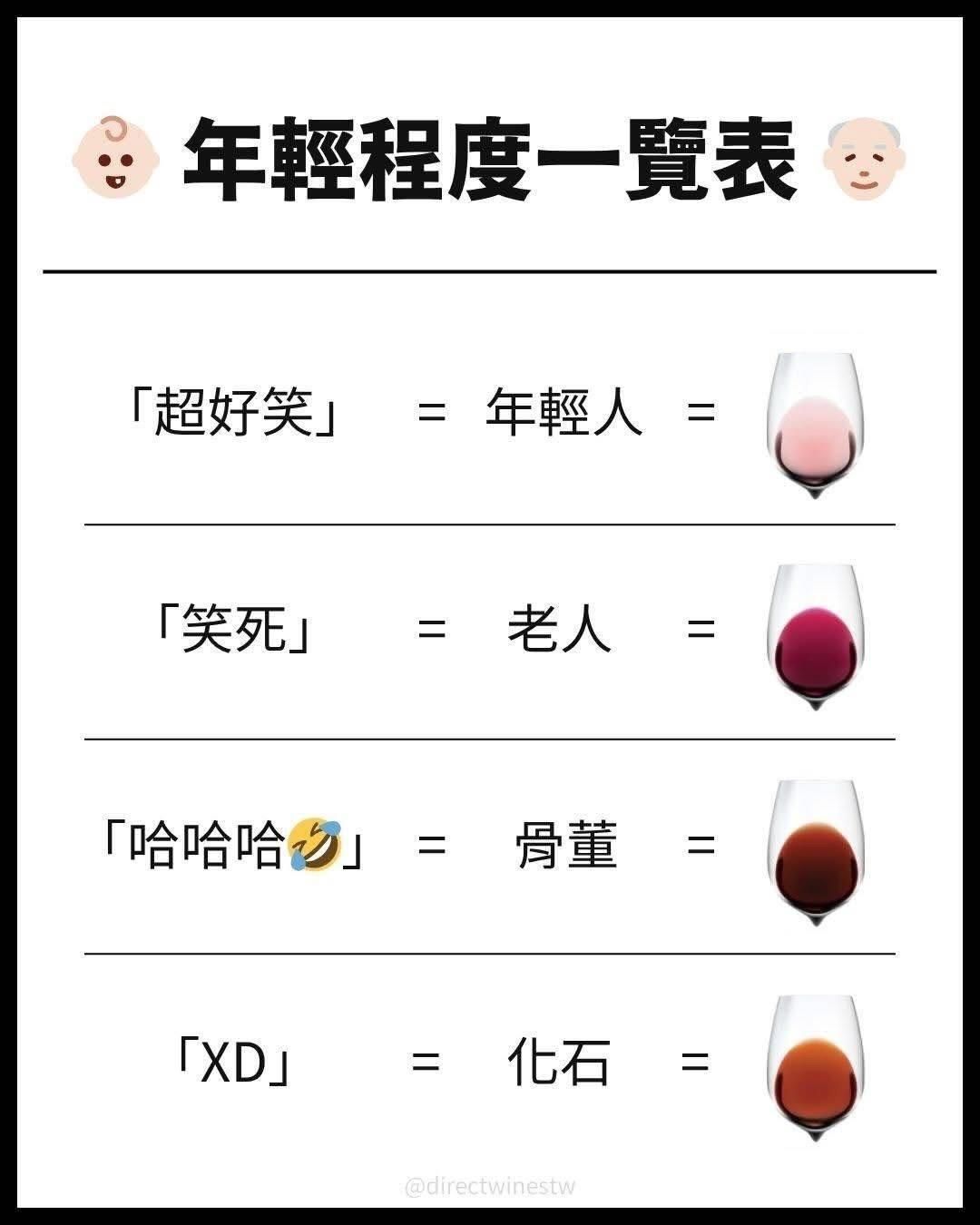 ▲XD是化石等級之人。（圖／翻攝網路）