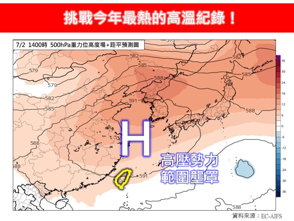 挑戰今年最高溫　恐破38℃時間曝