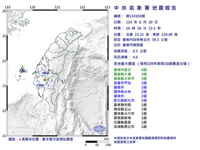 快訊／台南連2震　氣象署：研判屬1/21規模6.4的餘震序列