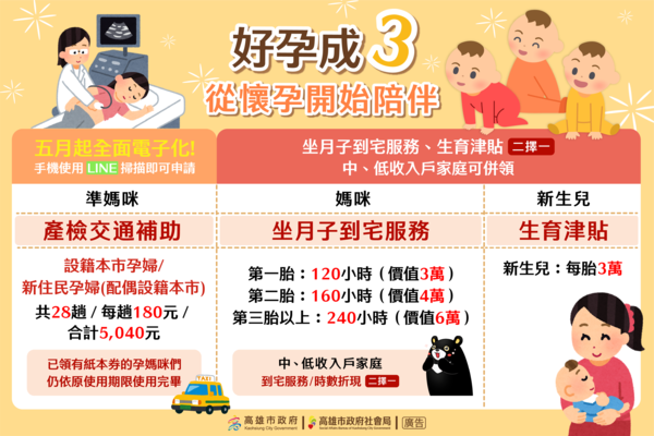 ▲▼高雄生育津貼、育兒津貼、托育補助。（圖／高雄市政府提供）