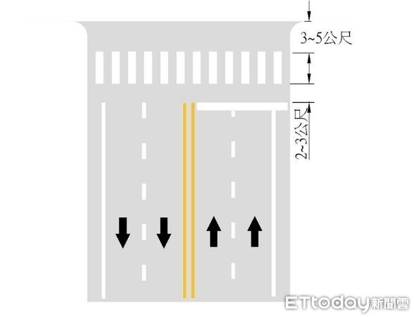 ▲▼交通部今修正「道路交通標誌標線號誌設置規則」，調整停止線與行人穿越道線淨距為2公尺至3公尺。（圖／交通部）
