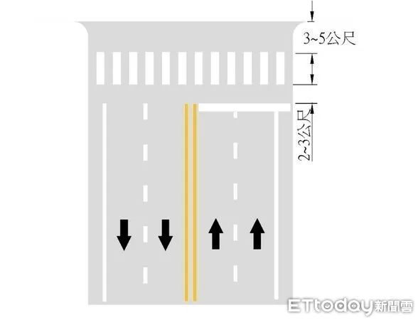 ▲▼交通部今修正「道路交通標誌標線號誌設置規則」，調整停止線與行人穿越道線淨距為2公尺至3公尺。（圖／交通部）