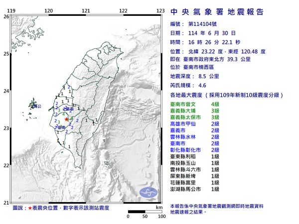 快訊／16:26台南楠西區規模4.6「極淺層地震」　最大震度4級