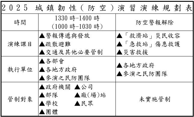 ▲▼「2025城鎮韌性演習」時間表。（圖／國防部提供）