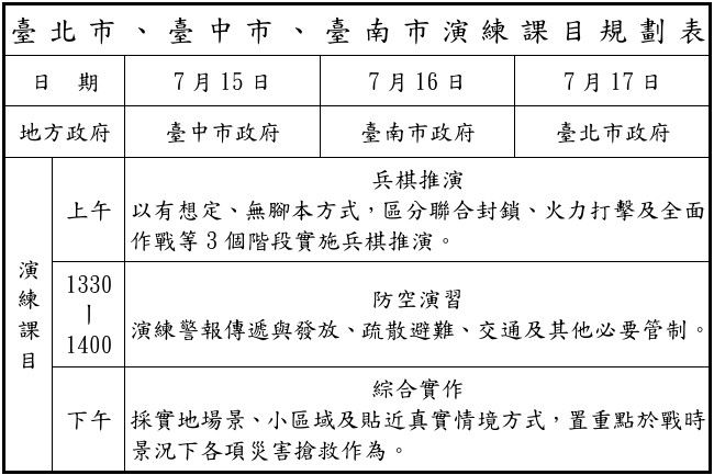 ▲▼「2025城鎮韌性演習」時間表。（圖／國防部提供）