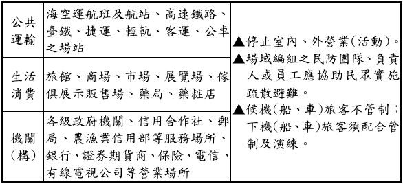 ▲▼「2025城鎮韌性演習」時間表。（圖／國防部提供）