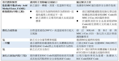 CR掌握國際海事組織MSC會議 海上自主水面船舶相關規定明年定案
