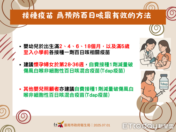 ▲台南市新增1例百日咳確診個案，為日前公佈個案家屬，屬於同住家庭傳染。（記者林東良翻攝，下同）