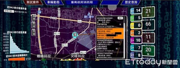 ▲▼高市府消防局行動派遣系統遭駭客入侵！圖為潘姓駭客自製程式 。（圖／調查局提供）