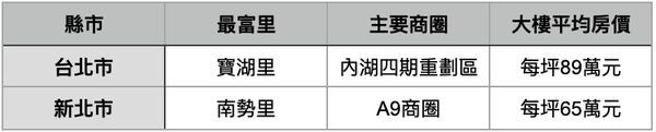 ▲▼             。（表／記者項瀚製）