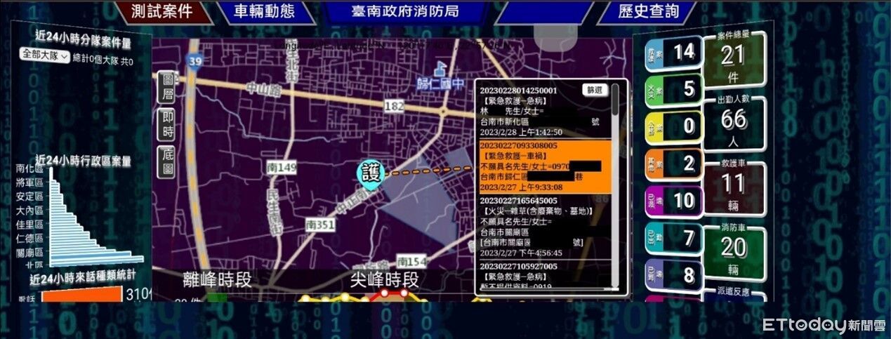 每年駭進消防系統3千萬次搶生意　救護車還沒來殯葬業者已到
