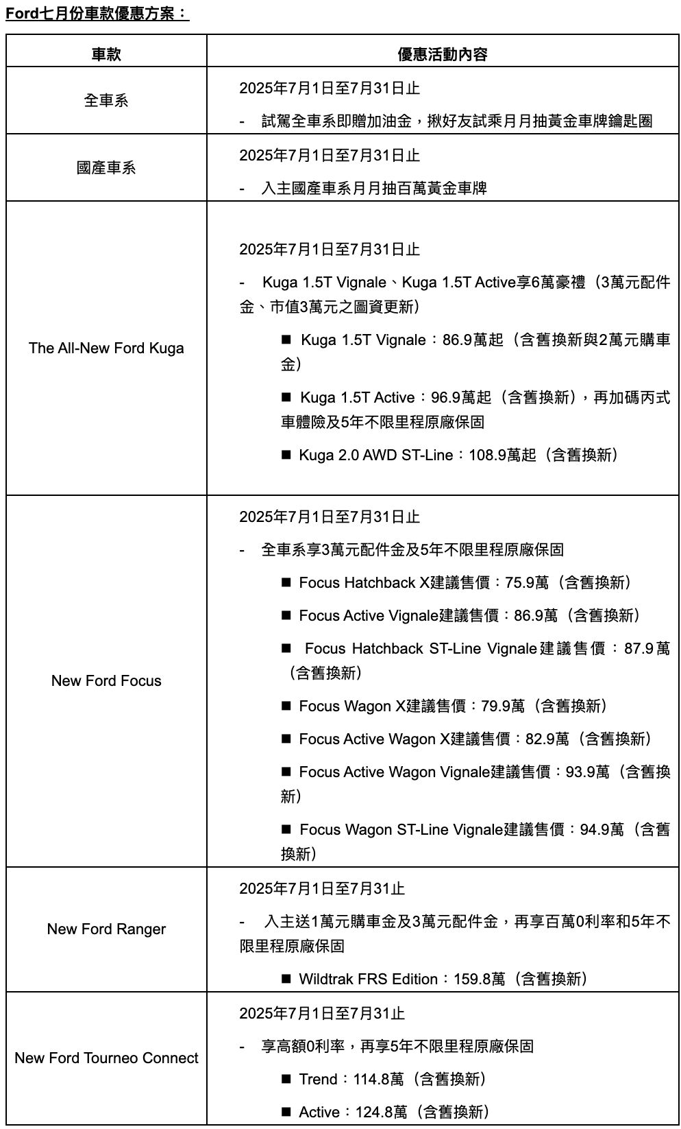 ▲7月購車優惠。（圖／翻攝自各車廠）