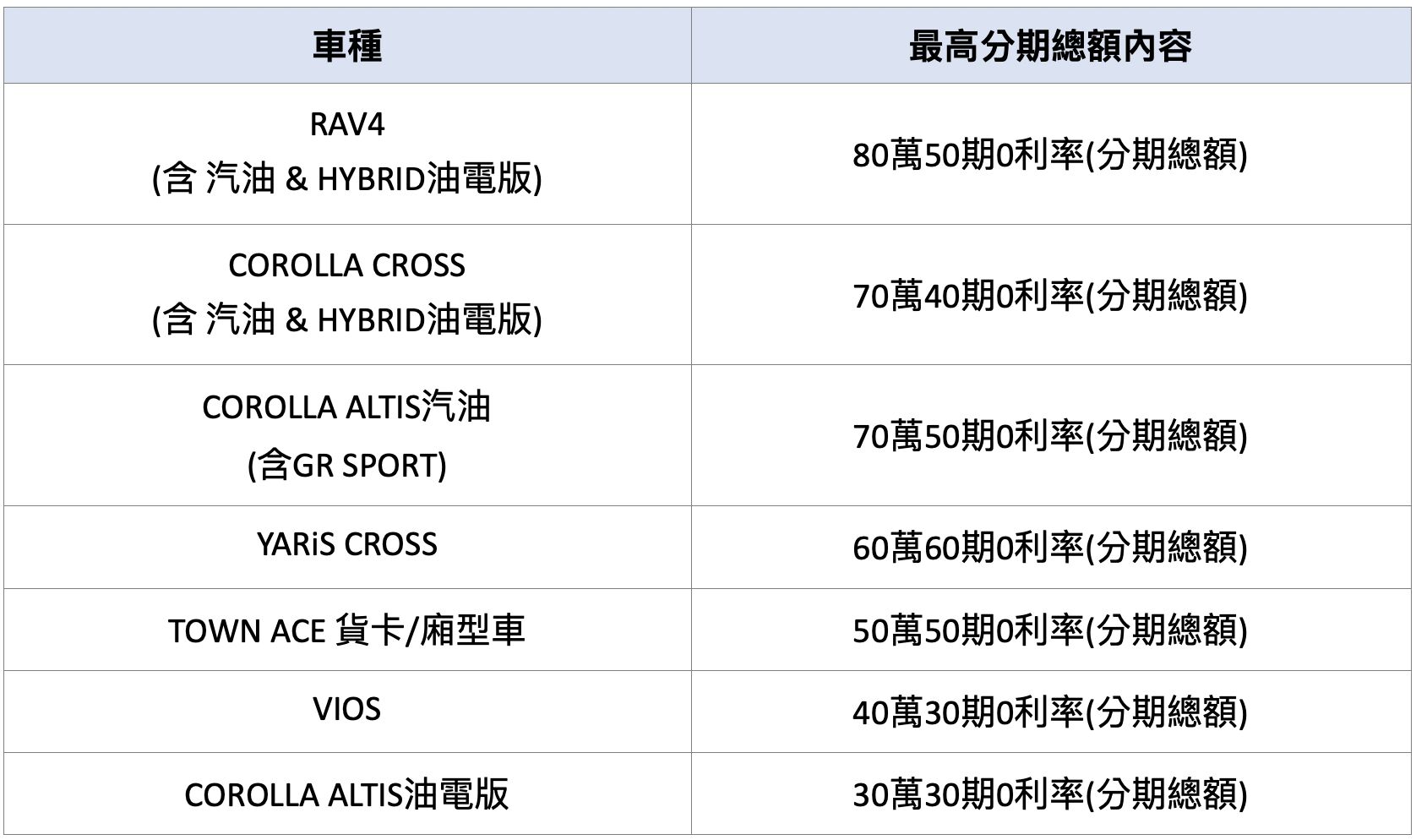 ▲7月購車優惠。（圖／翻攝自各車廠）