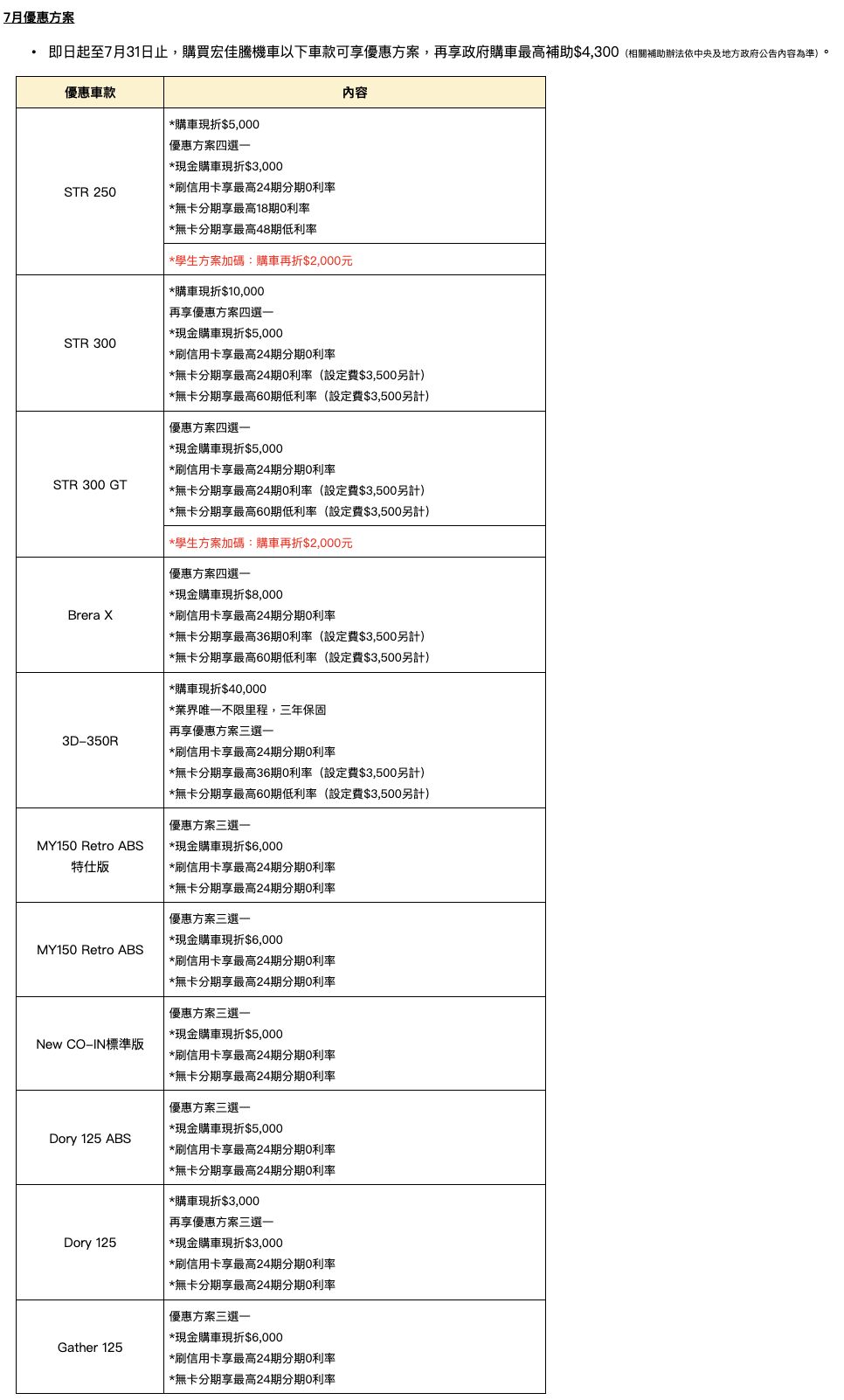 ▲7月購車優惠。（圖／翻攝自各車廠）