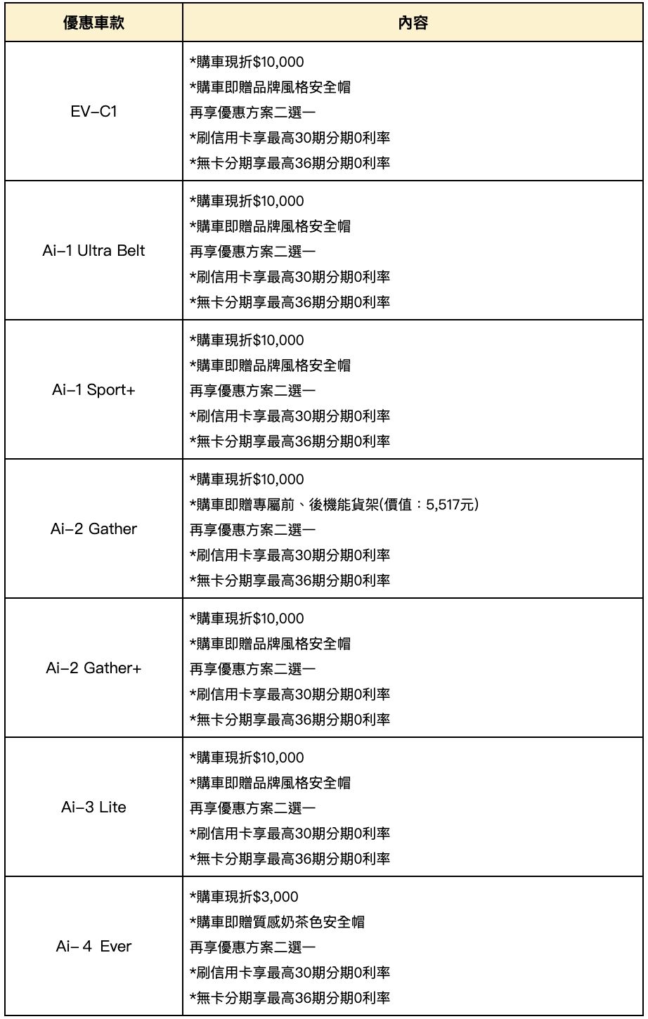 ▲7月購車優惠。（圖／翻攝自各車廠）