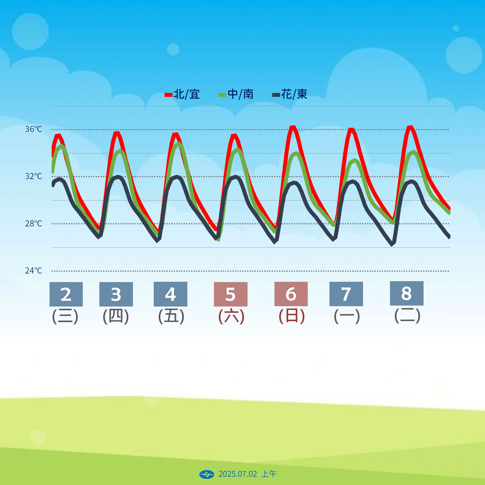 ▲▼未來一周天氣。（圖／氣象署）