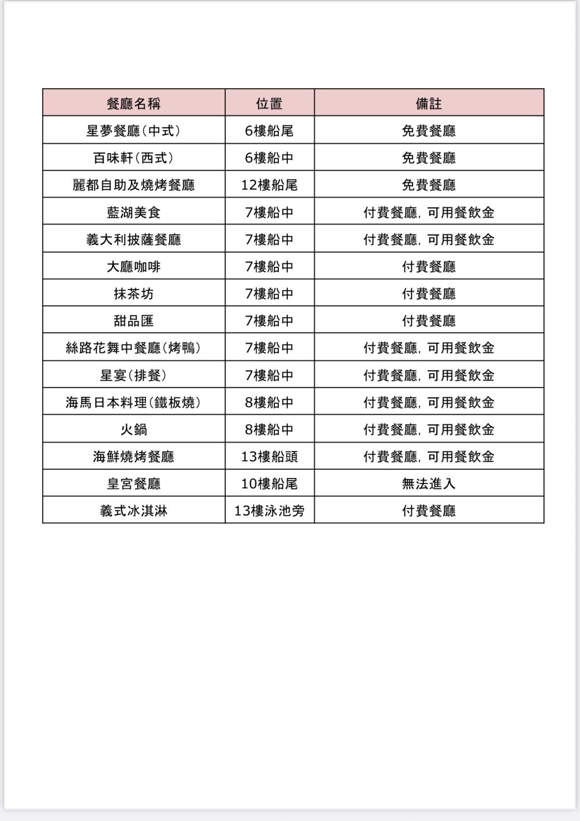 ▲▼麗星郵輪探索星號美食。（圖／部落客台南好Food遊授權提供）