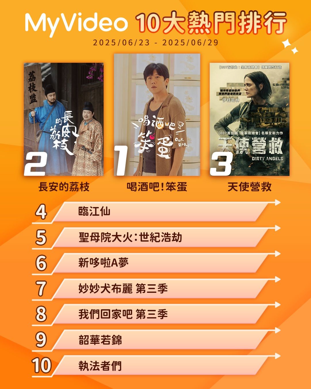 ▲▼MyVideo收視週榜（6/23-6/29）。（圖／MyVideo提供）