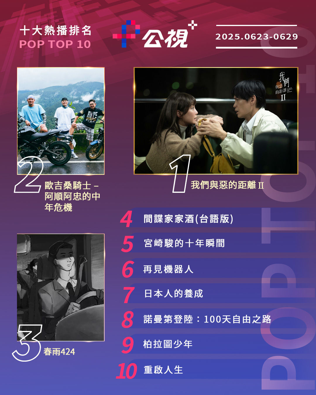 ▲▼公視+收視週榜（6/23-6/29）。（圖／公視+提供）