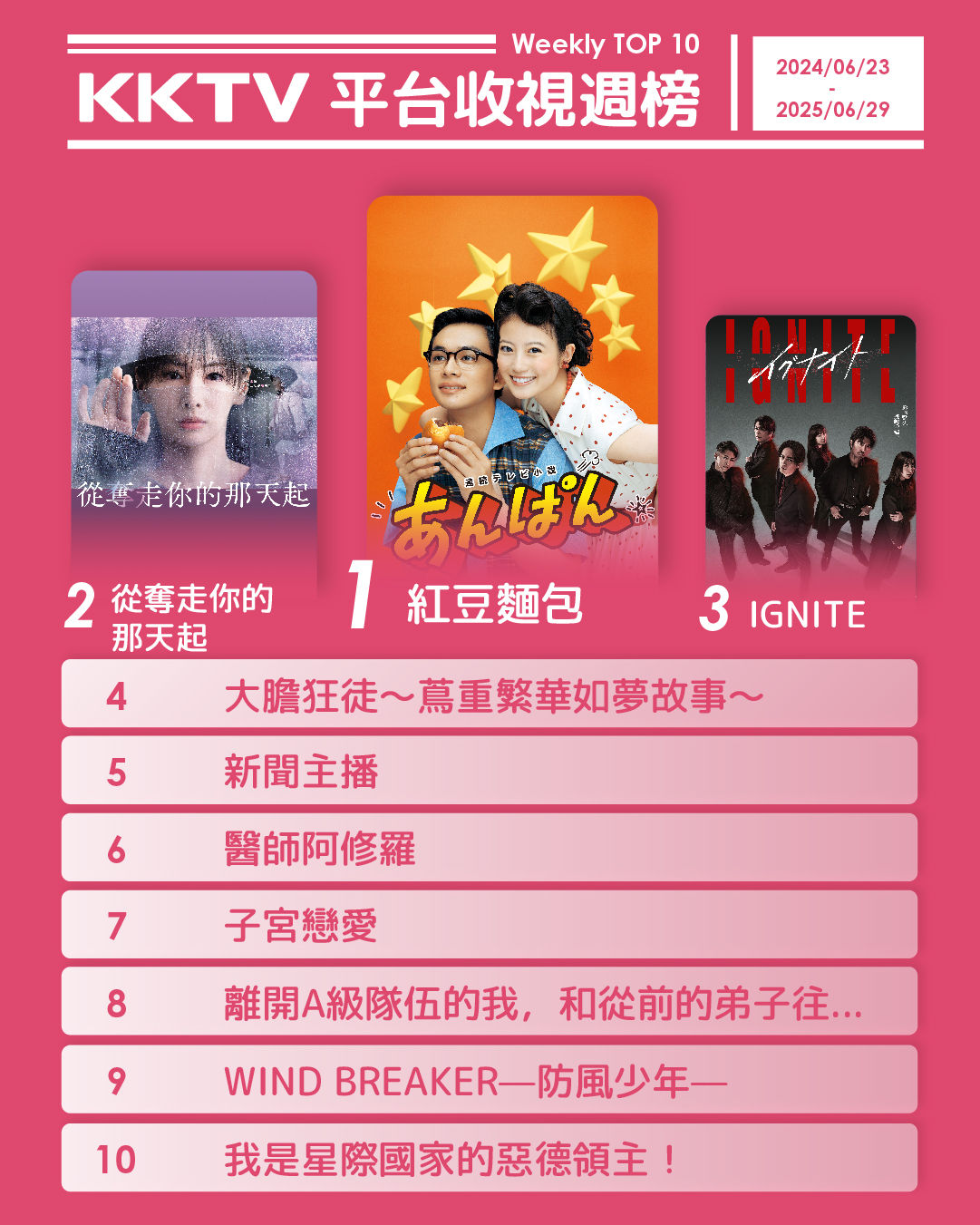 ▲▼KKTV收視週榜（6/23-6/29）。（圖／KKTV提供）