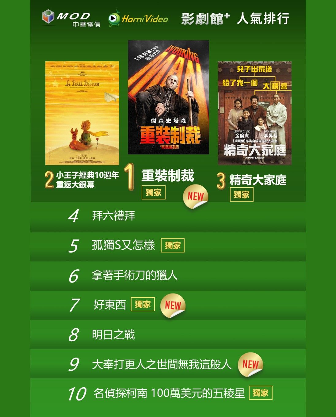 ▲▼Hami Video收視週榜（6/23-6/29）。（圖／Hami Video提供）