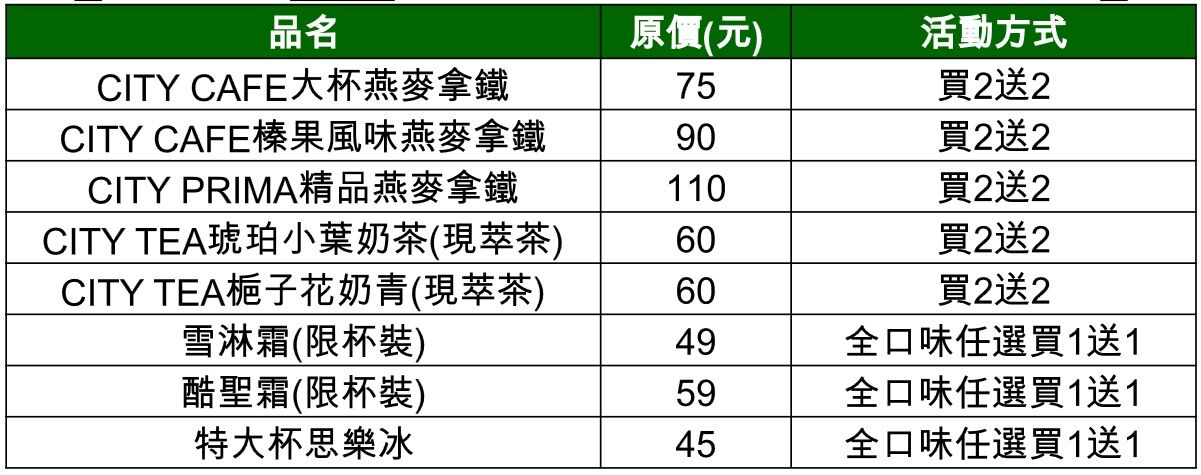▲▼0702超商。（圖／業者提供）