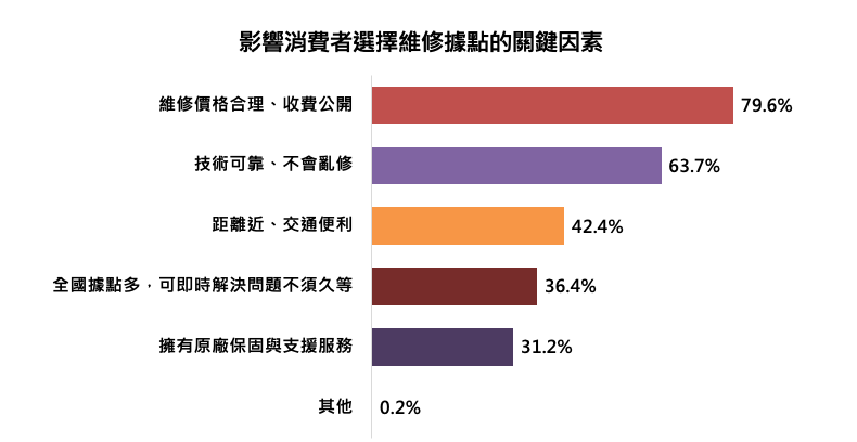 ▲好騎又安心，全新迪爵奪機車民調第一　車行多、服務可靠超加分。（圖／翻攝自SYM）
