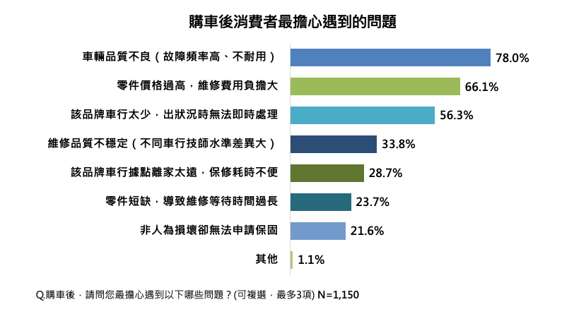 ▲好騎又安心，全新迪爵奪機車民調第一　車行多、服務可靠超加分。（圖／翻攝自SYM）