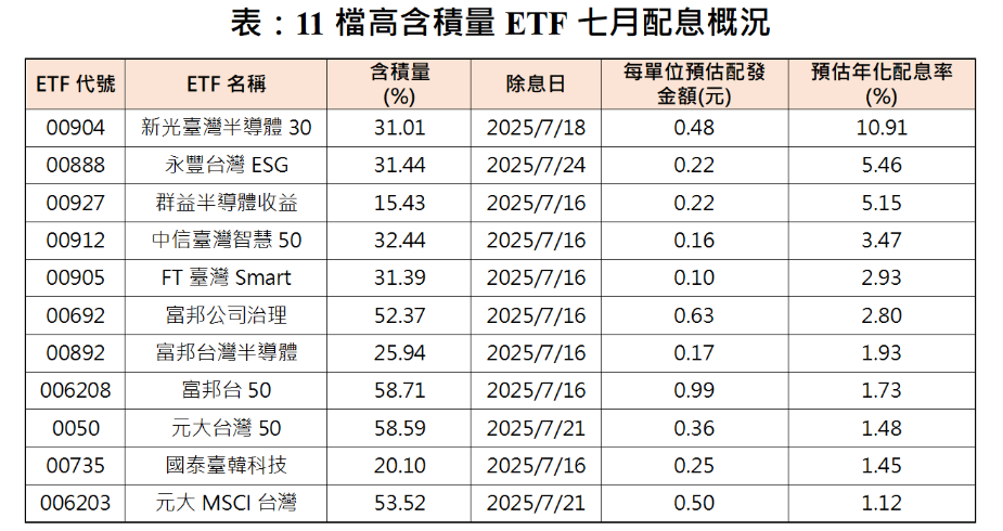 ▲▼含積量ETF。（圖／記者巫彩蓮攝）