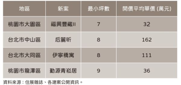 ▲▼             。（圖／住展提供）