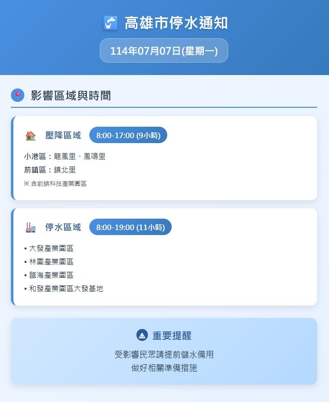 ▲高雄市7/7停水區域一覽。（圖／記者許宥孺整理）