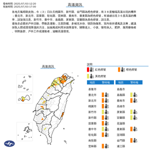 快訊/熱飆39.2度 15縣市「高溫警示」