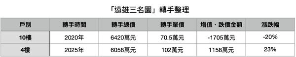 ▲▼             。（表／記者項瀚製）