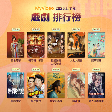 ▲MyVideo上半年戲劇排行榜。（圖／台灣大哥大MyVideo提供）