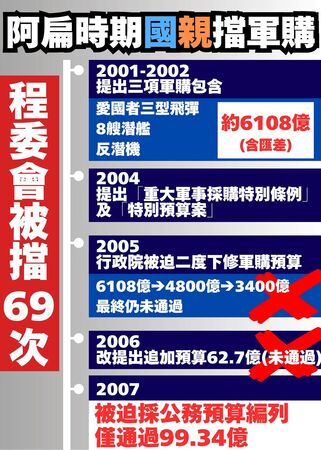▲▼民進黨立院黨團幹事長吳思瑤、立委沈伯洋今日上午召開「國民黨就是砍國防預算的慣犯 現在還有民眾黨當幫兇」記者會。（圖／翻攝立委吳思瑤Threads）
