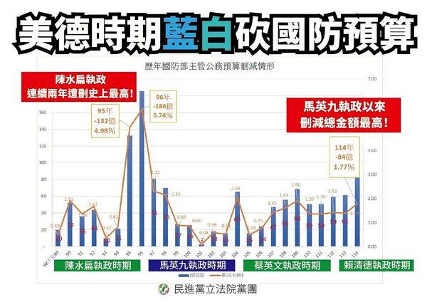 ▲▼民進黨立院黨團幹事長吳思瑤、立委沈伯洋今日上午召開「國民黨就是砍國防預算的慣犯 現在還有民眾黨當幫兇」記者會。（圖／翻攝立委吳思瑤Threads）