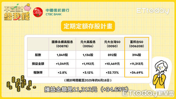 ▲▼ 不管啦！給我錢。（圖／翻攝自不管啦！給我錢）