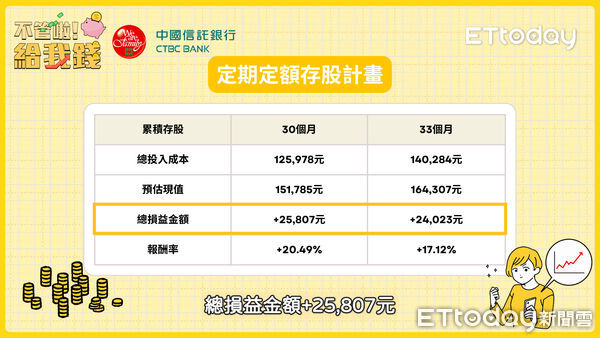 ▲▼ 不管啦！給我錢。（圖／翻攝自不管啦！給我錢）