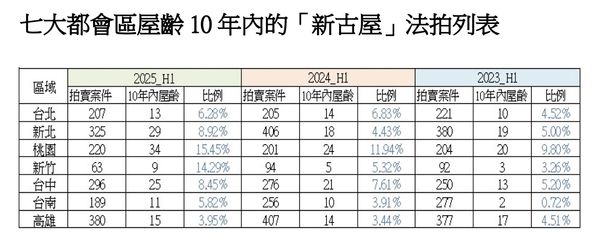 ▲▼             。（圖／記者陳筱惠攝）