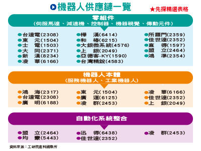 AI教父指引下一個明星族群　人形機器人的白馬股