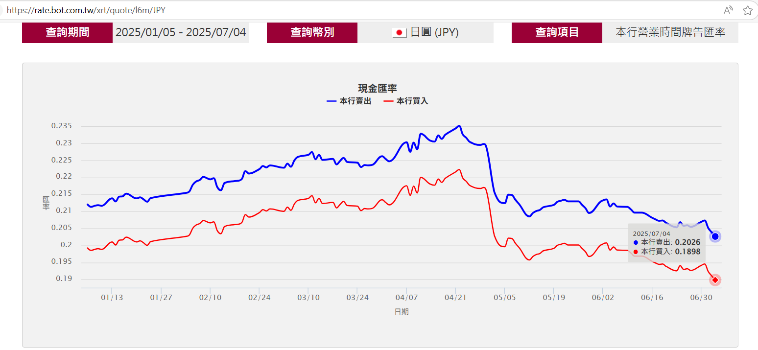 ▲▼             。（圖／翻攝台銀）