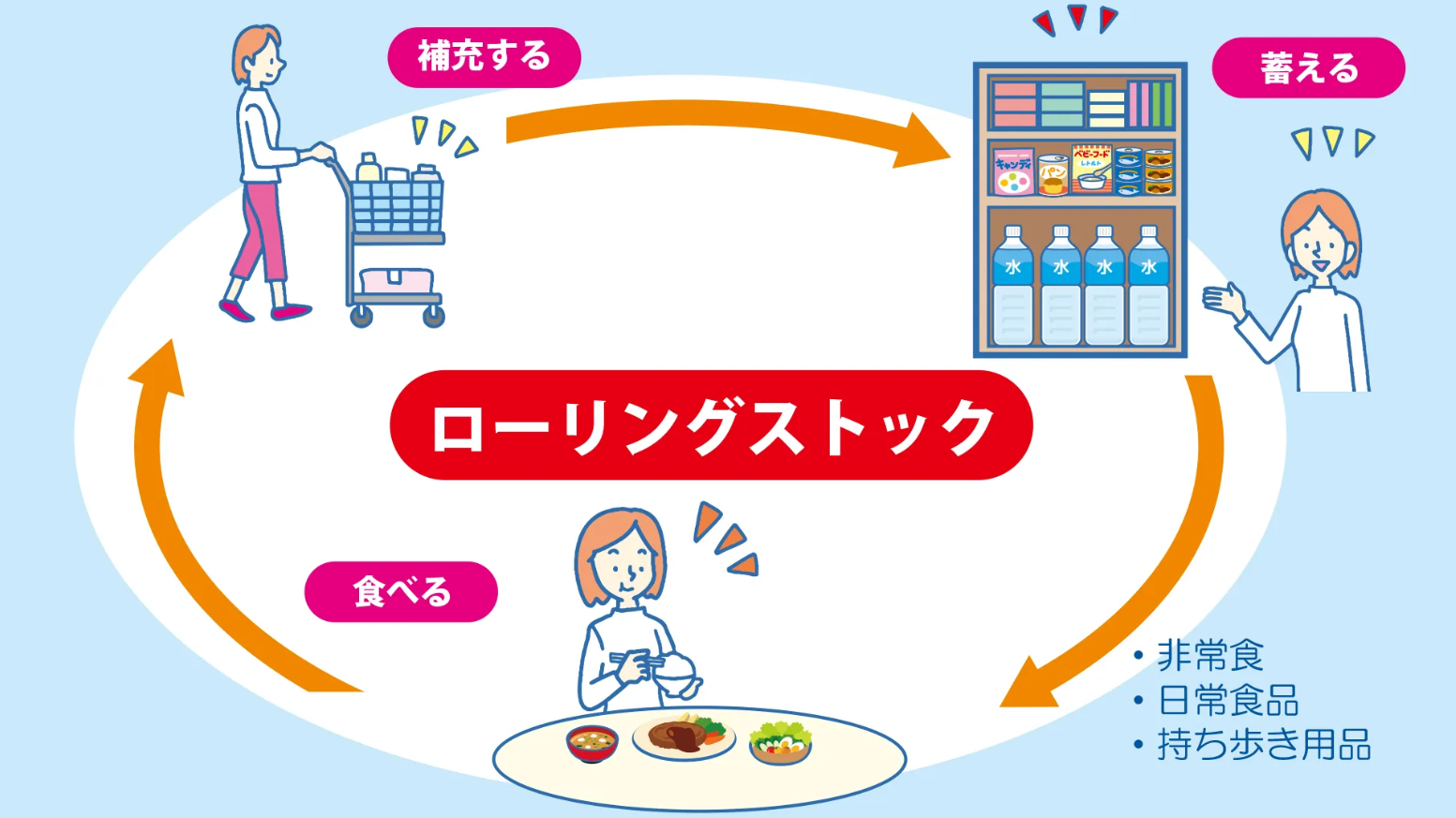 ▲▼日政府「循環儲備法」緊急避難包！3守則曝。（圖／日本政府）