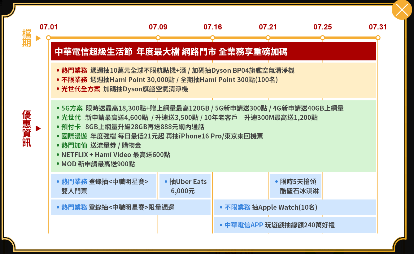 ▲▼中華電信,超級生活節,海莉,機票,酒店,抽獎,回饋。（圖／業者提供）