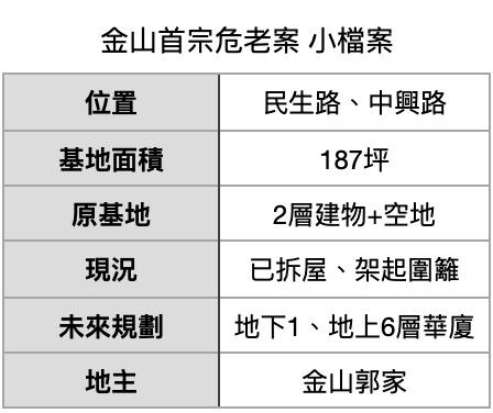 ▲▼             。（表／記者項瀚製）