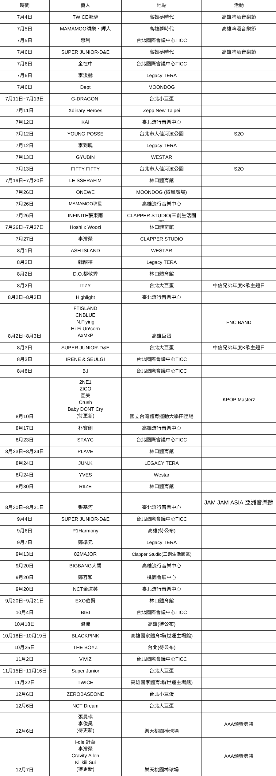 ▲2025下半年韓星來台總整理。（圖／ETtoday）