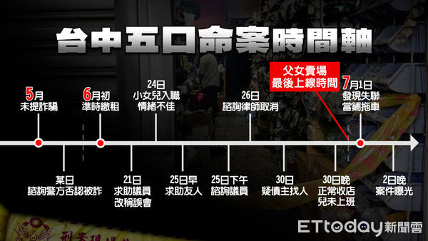 ▲台中,五口,5口,命案,時間軸。（圖／記者許權毅製）