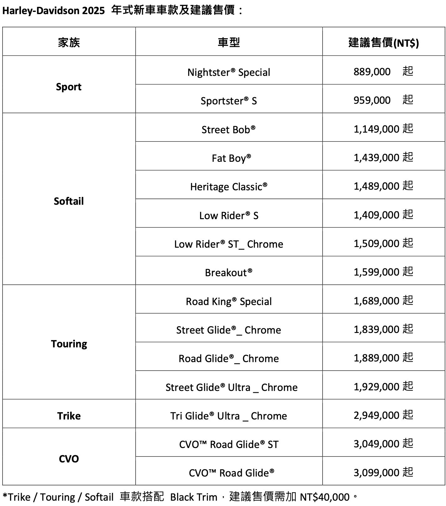 ▲2025重機展／太古、哈雷、偉士牌、Royal Enfield。（圖／翻攝自Vespa、哈雷）
